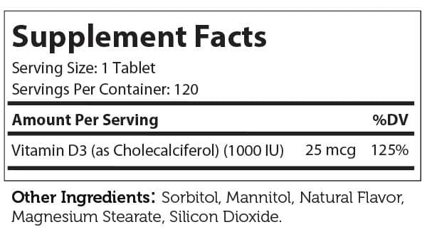 Advanced Nutrition By Zahler Junior D3
