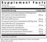 Allergy Research Group Nrf2 Renew