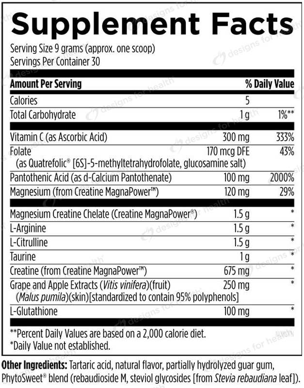 Designs For Health NOx Synergy