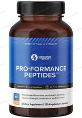 Designs For Sport Pro-Formance Peptides