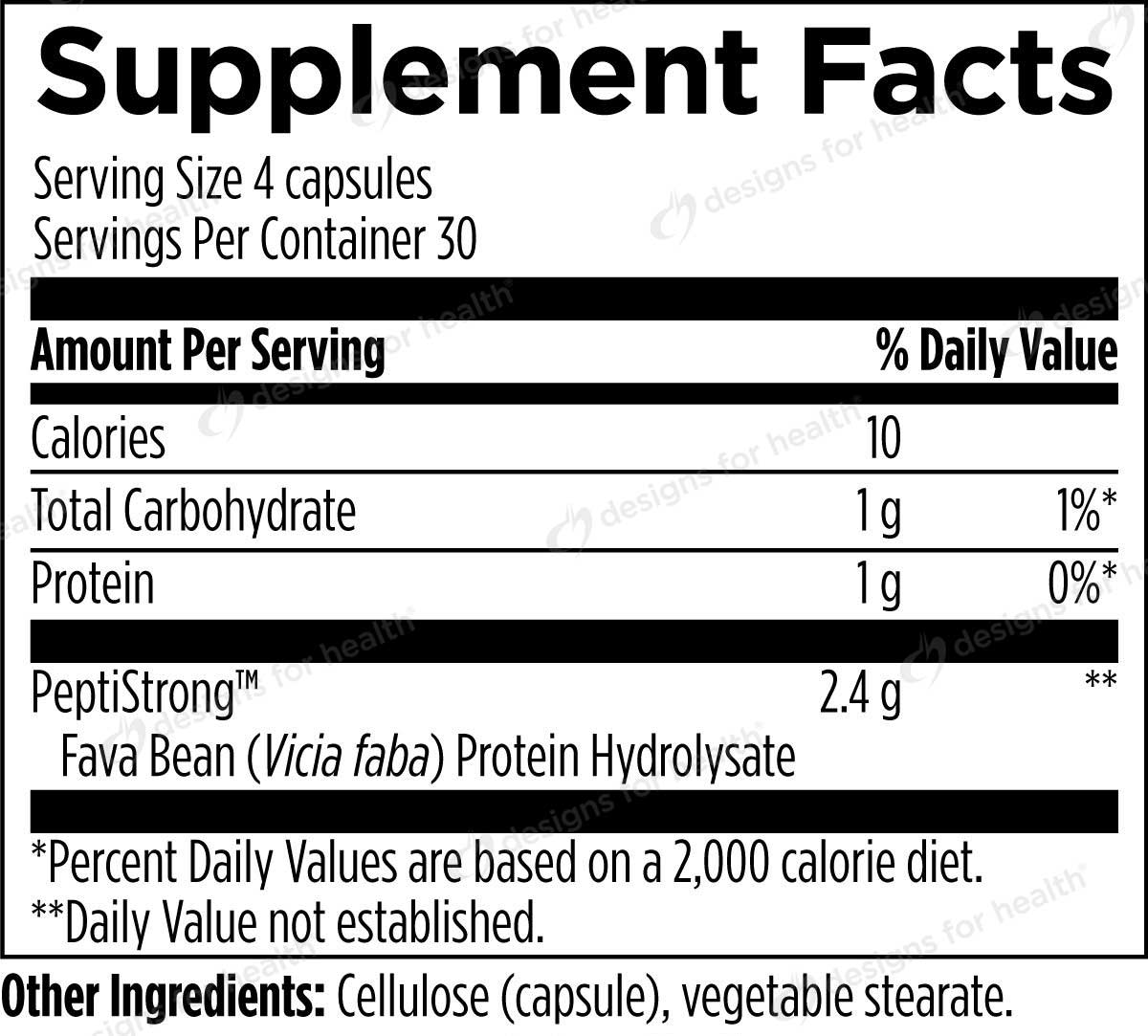 Designs For Sport Pro-Formance Peptides