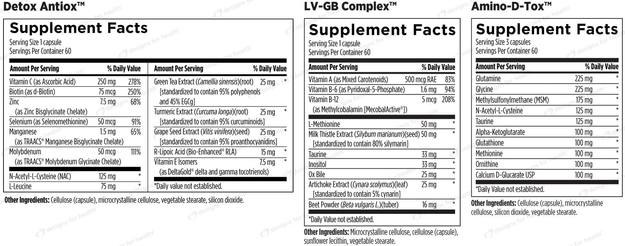 Designs for Health Detoxification Support Packets