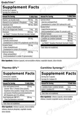 Designs for Health Weight Loss Support Packets