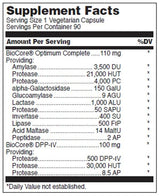 Douglas Laboratories GI Digest