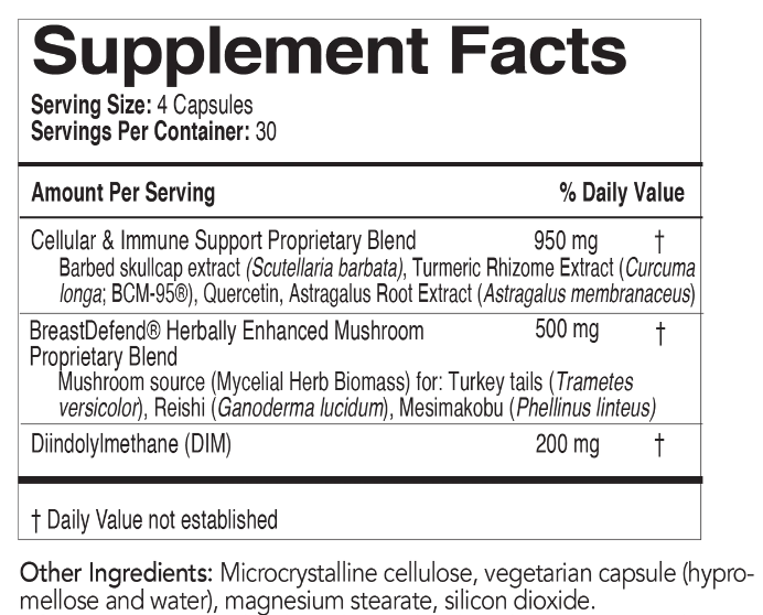 EcoNugenics BreastDefend