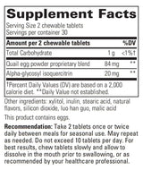Integrative Therapeutics AllQlear
