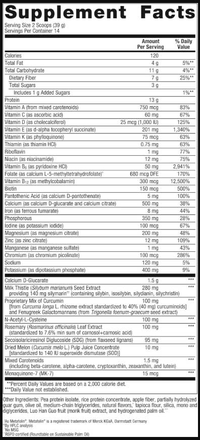 Metagenics Axis Endo