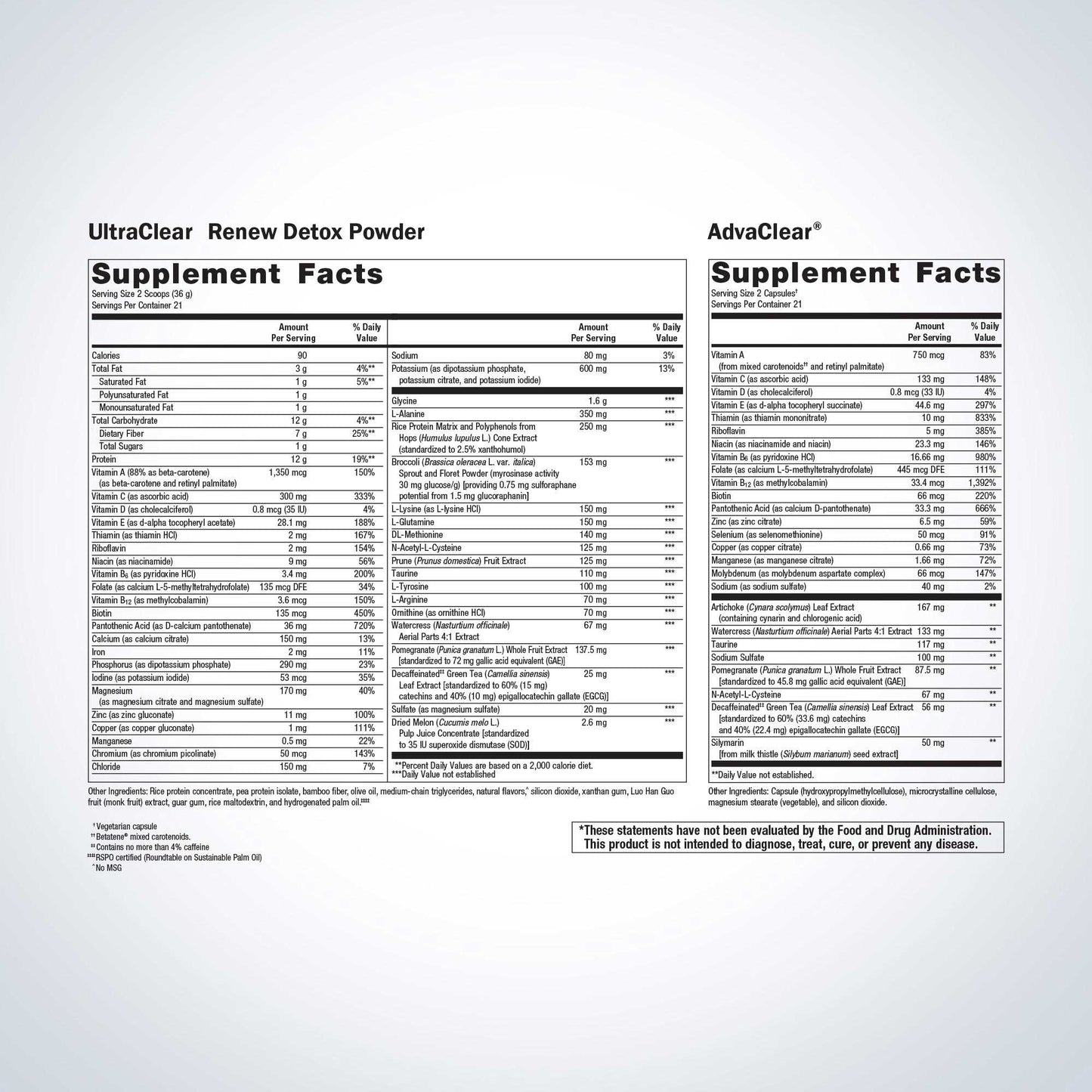 Metagenics Clear Change 10-Day Detox Program