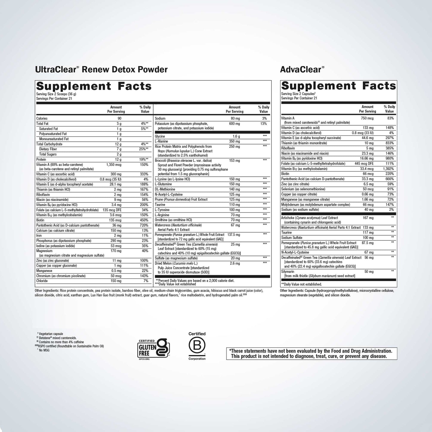 Metagenics Clear Change 10-Day Detox Program