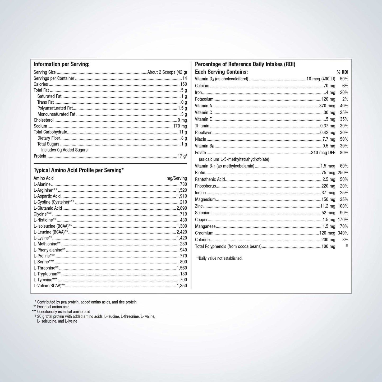 Metagenics UltraMeal Advanced Protein
