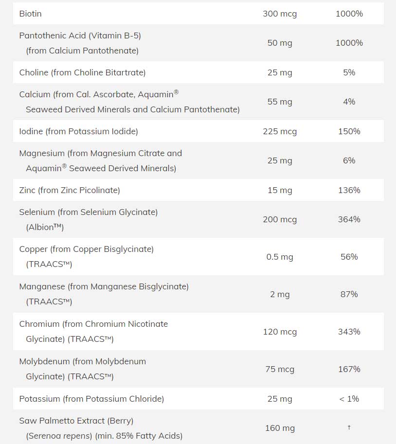 NOW ADAM Men's Multi