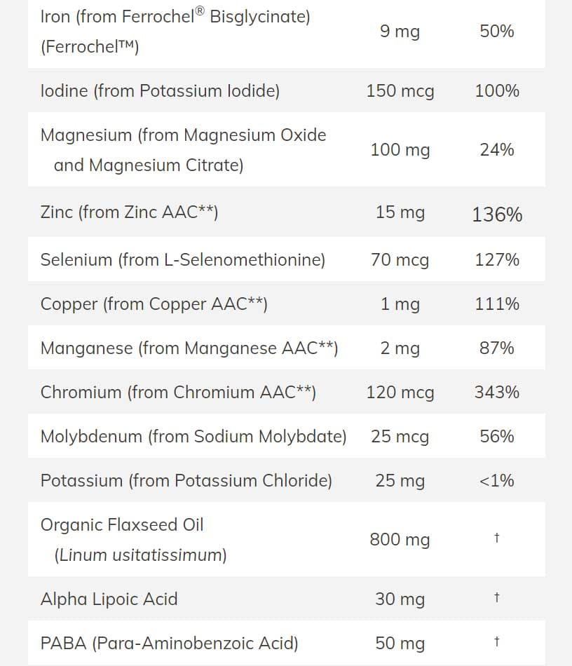 NOW Liquid Multi Gels