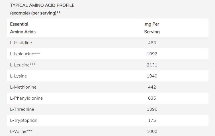 NOW Sports Grass-Fed Whey Protein