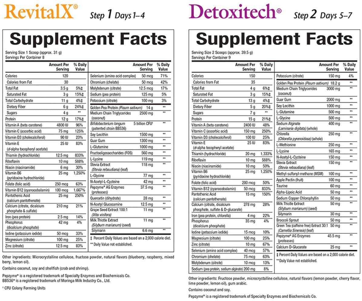 Natural Factors 7 Day Total Nutritional Cleanse