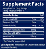 Trace Minerals Research Ionic Iron