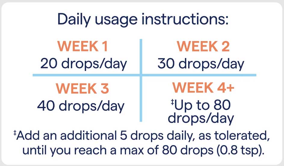 Trace Minerals Research Ionic Magnesium