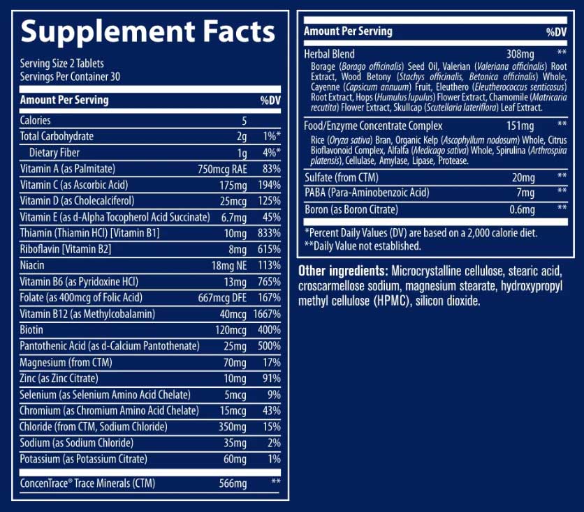 Trace Minerals Research Stress-X