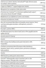 Life Extension Mix Tablets with Extra Niacin